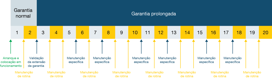 Como funciona a manutenção preventiva