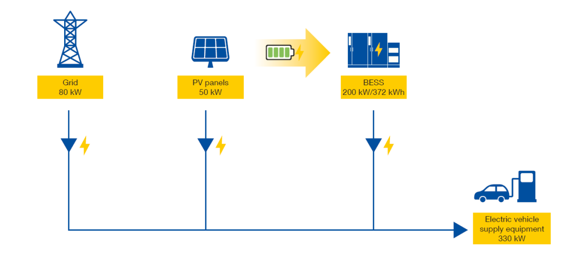 soluções poc do caso de estudo
